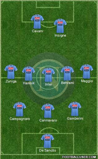 Napoli Formation 2012