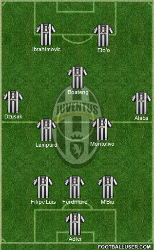 Juventus Formation 2012