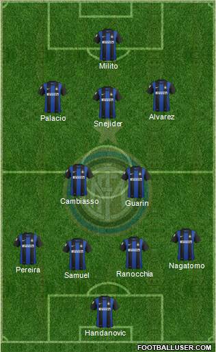 F.C. Internazionale Formation 2012