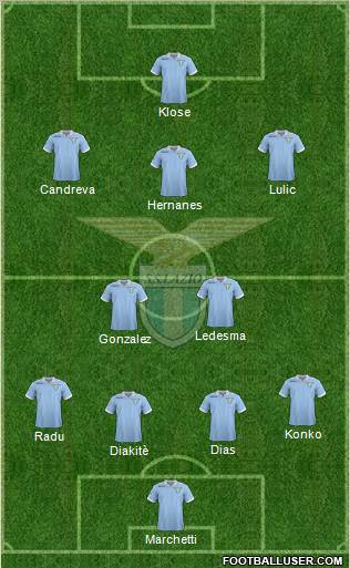 S.S. Lazio Formation 2012