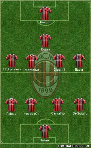A.C. Milan Formation 2012
