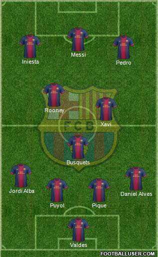 F.C. Barcelona Formation 2012