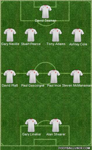 England Formation 2012