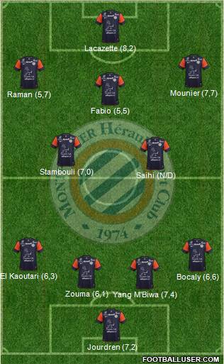 Montpellier Hérault Sport Club Formation 2012