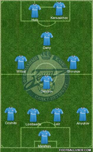 Zenit St. Petersburg Formation 2012
