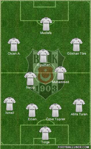 Besiktas JK Formation 2012