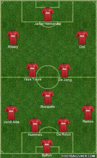 Manchester United Formation 2012
