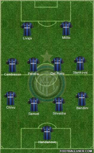 F.C. Internazionale Formation 2012