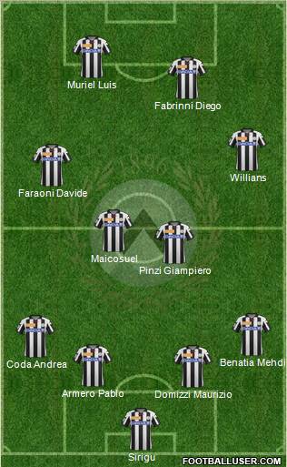 Udinese Formation 2012
