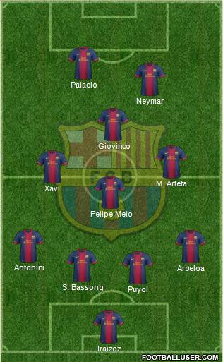 F.C. Barcelona Formation 2012