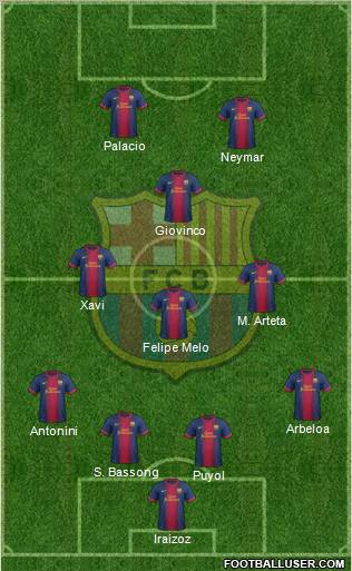 F.C. Barcelona Formation 2012
