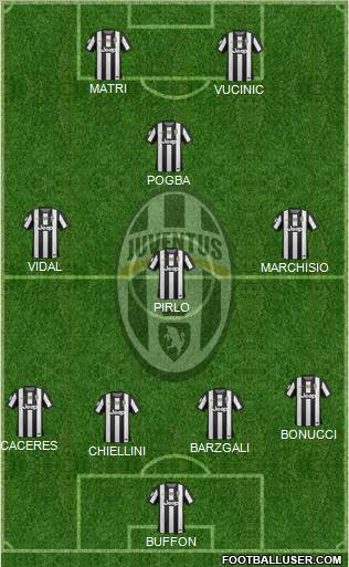 Juventus Formation 2012