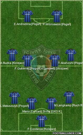 FC Inter Turku Formation 2012