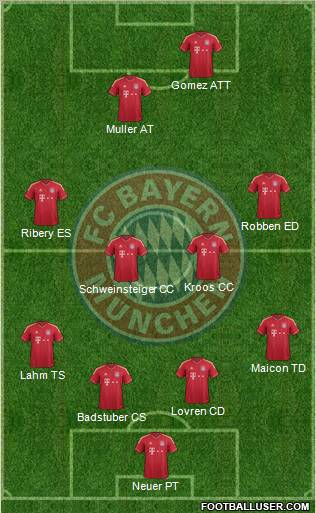 FC Bayern München Formation 2012
