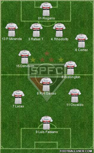 São Paulo FC Formation 2012