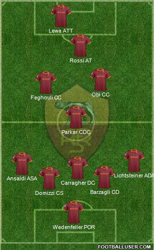 AS Roma Formation 2012