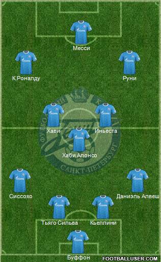 Zenit St. Petersburg Formation 2012