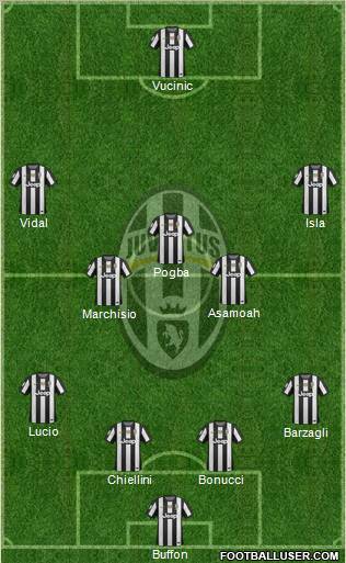 Juventus Formation 2012