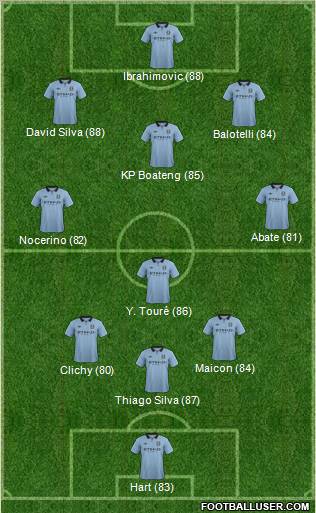 Manchester City Formation 2012