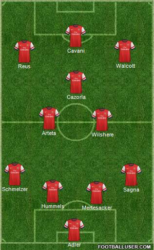 Arsenal Formation 2012