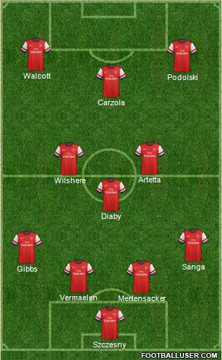Arsenal Formation 2012