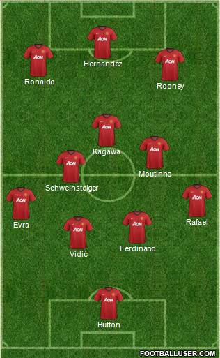Manchester United Formation 2012