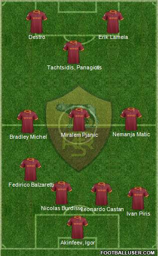 AS Roma Formation 2012