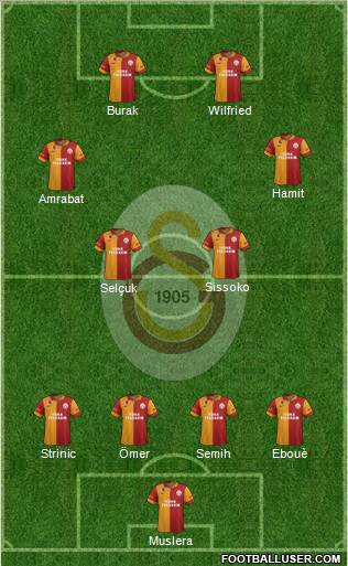 Galatasaray SK Formation 2012