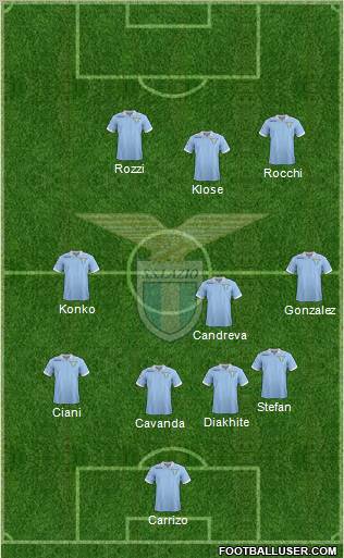 S.S. Lazio Formation 2012