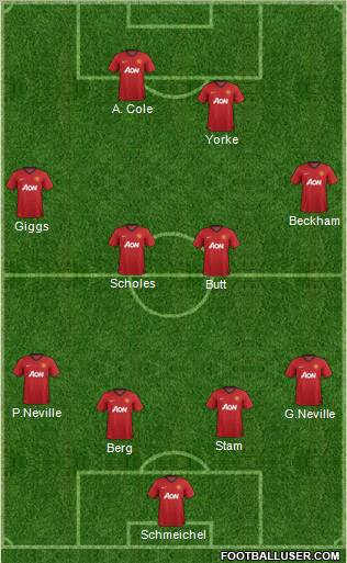 Manchester United Formation 2012