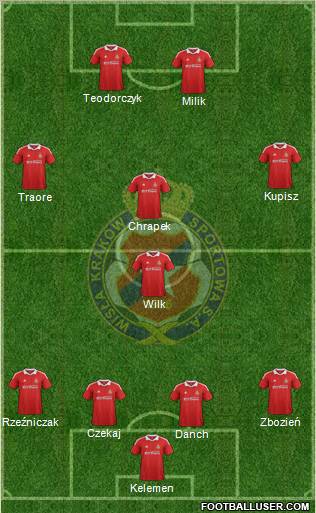 Wisla Krakow Formation 2012
