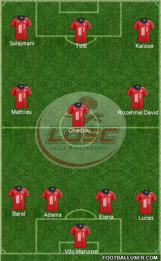 LOSC Lille Métropole Formation 2012