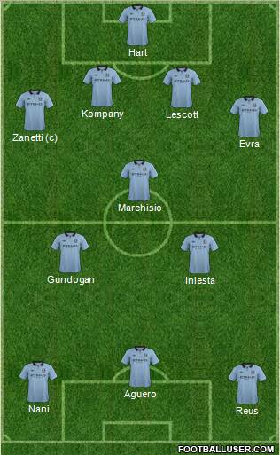 Manchester City Formation 2012