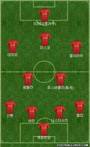 Liverpool Formation 2012