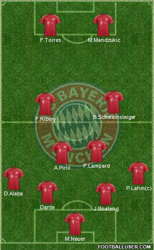 FC Bayern München Formation 2012