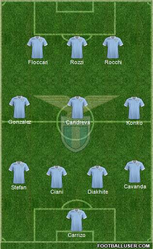 S.S. Lazio Formation 2012