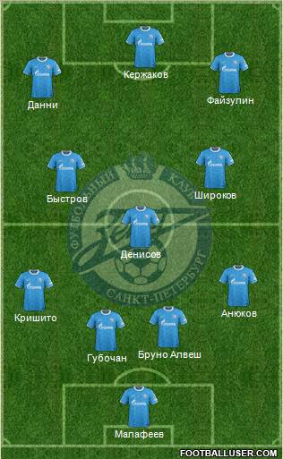 Zenit St. Petersburg Formation 2012