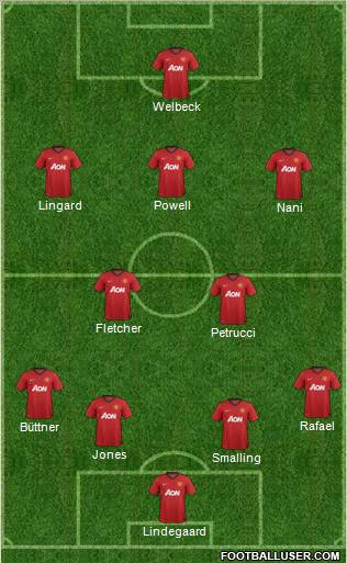 Manchester United Formation 2012