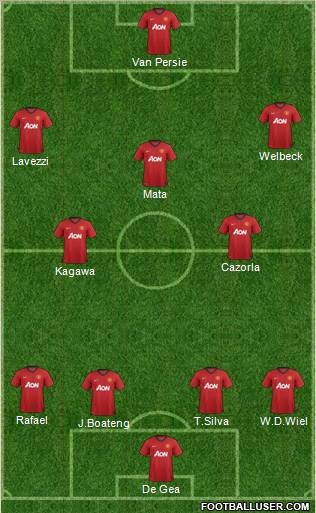Manchester United Formation 2012