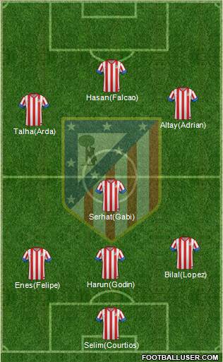 C. Atlético Madrid S.A.D. Formation 2012