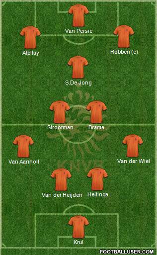 Holland Formation 2012