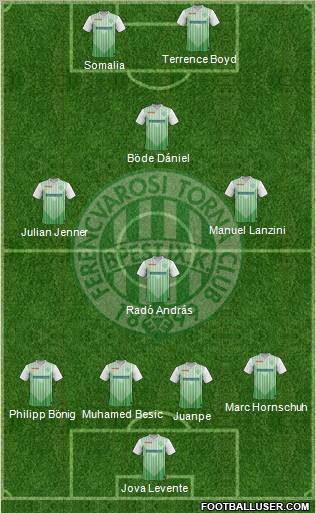 Ferencvárosi Torna Club Formation 2012