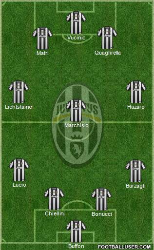 Juventus Formation 2012