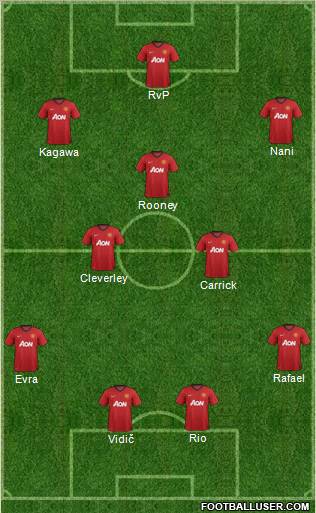 Manchester United Formation 2012