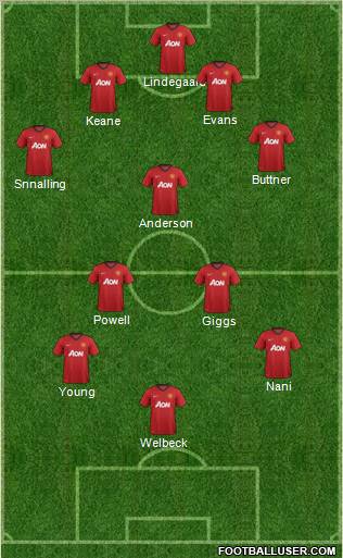Manchester United Formation 2012