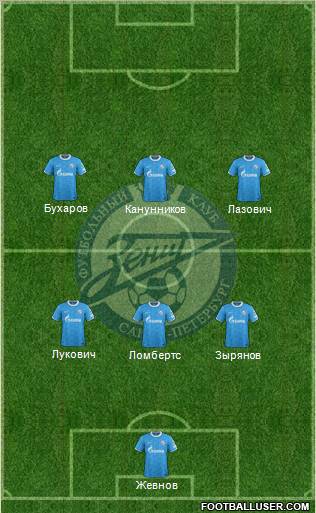 Zenit St. Petersburg Formation 2012