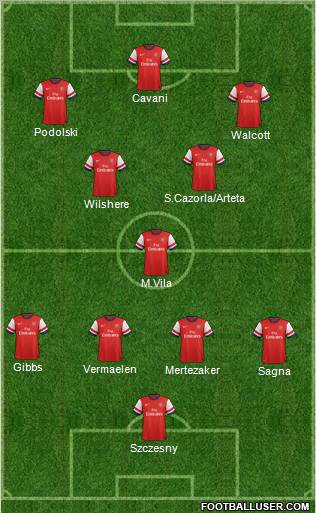 Arsenal Formation 2012