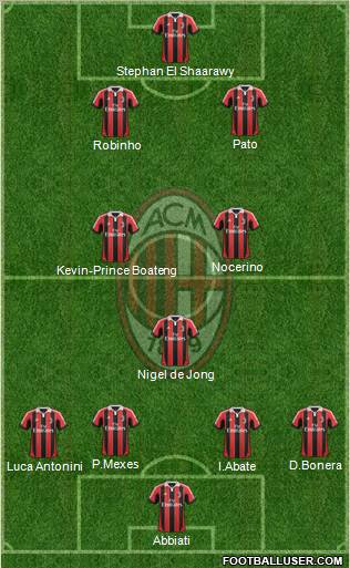 A.C. Milan Formation 2012
