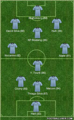 Manchester City Formation 2012