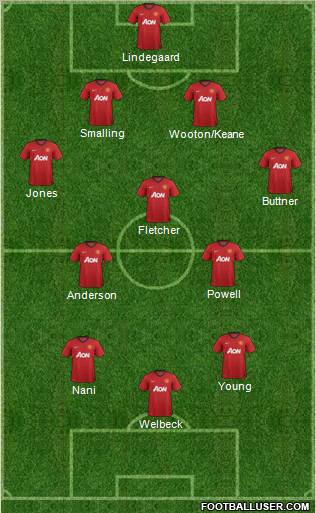 Manchester United Formation 2012